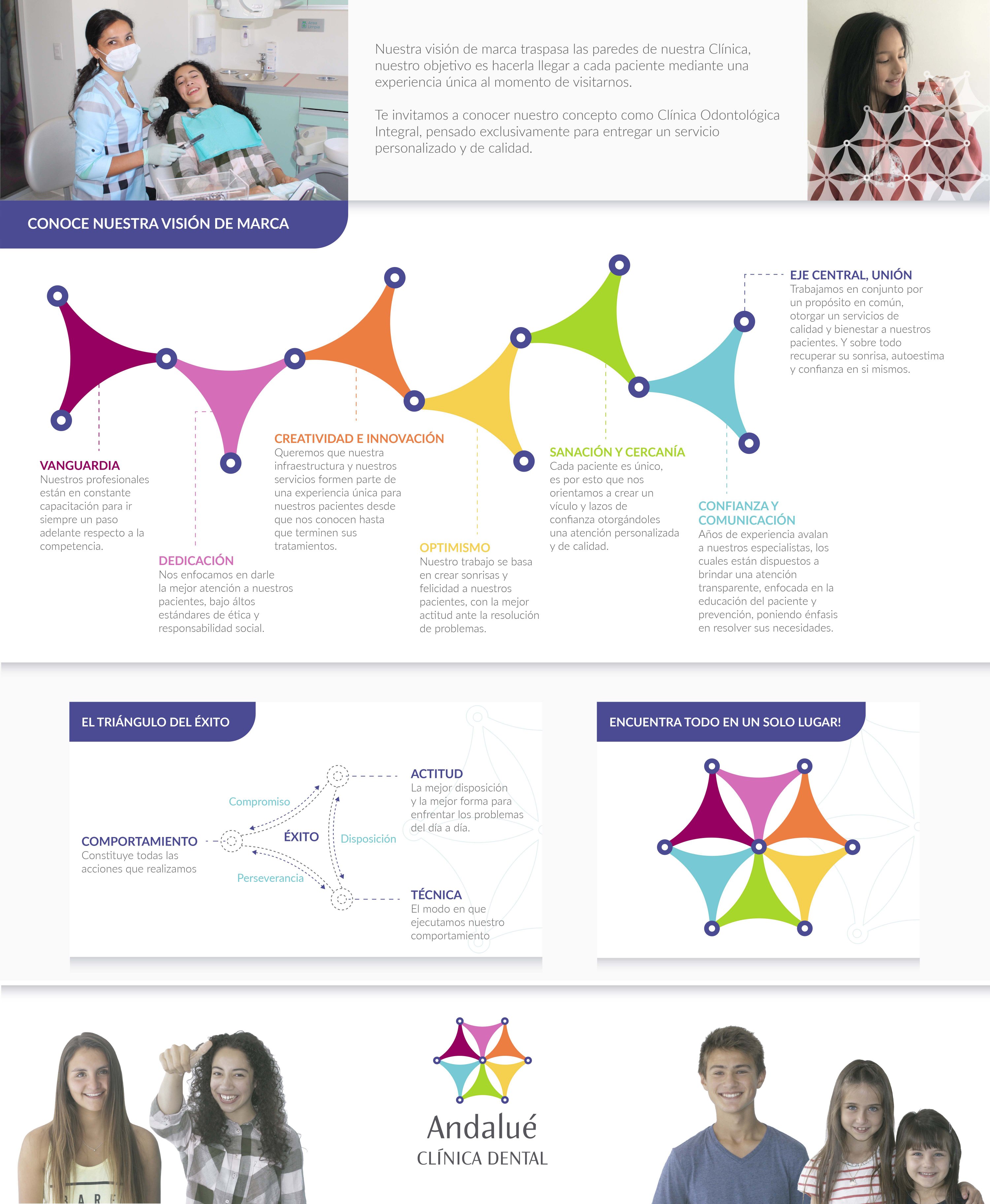 Vision de marca Clinica Dental Andalue